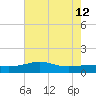 Lawma tide chart for Friday, July 12, 2024