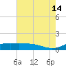 Lawma tide chart for Sunday, July 14, 2024