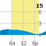 Lawma tide chart for Monday, July 15, 2024