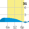 Lawma tide chart for Wednesday, July 31, 2024