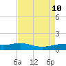 Lawma tide chart for Saturday, August 10, 2024