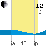 Lawma tide chart for Monday, August 12, 2024