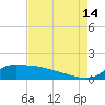 Lawma tide chart for Wednesday, August 14, 2024