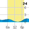 Lawma tide chart for Saturday, August 24, 2024