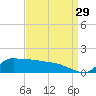 Lawma tide chart for Thursday, August 29, 2024