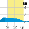 Lawma tide chart for Friday, August 30, 2024