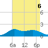 Lawma tide chart for Tuesday, August 6, 2024