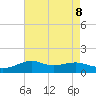 Lawma tide chart for Thursday, August 8, 2024