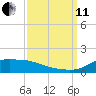 Lawma tide chart for Wednesday, September 11, 2024
