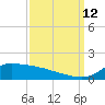 Lawma tide chart for Thursday, September 12, 2024