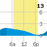 Lawma tide chart for Friday, September 13, 2024