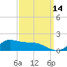 Lawma tide chart for Saturday, September 14, 2024