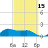 Lawma tide chart for Sunday, September 15, 2024