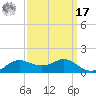 Lawma tide chart for Tuesday, September 17, 2024