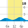 Lawma tide chart for Wednesday, September 18, 2024