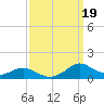 Lawma tide chart for Thursday, September 19, 2024