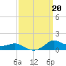 Lawma tide chart for Friday, September 20, 2024