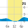 Lawma tide chart for Saturday, September 21, 2024