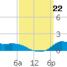 Lawma tide chart for Sunday, September 22, 2024