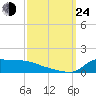Lawma tide chart for Tuesday, September 24, 2024