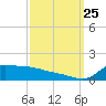 Lawma tide chart for Wednesday, September 25, 2024