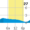 Lawma tide chart for Friday, September 27, 2024
