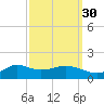 Lawma tide chart for Monday, September 30, 2024