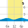 Lawma tide chart for Thursday, September 5, 2024