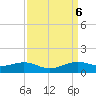 Lawma tide chart for Friday, September 6, 2024