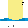 Lawma tide chart for Saturday, September 7, 2024