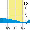 Lawma tide chart for Saturday, October 12, 2024