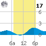 Lawma tide chart for Thursday, October 17, 2024