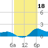 Lawma tide chart for Friday, October 18, 2024