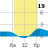 Lawma tide chart for Saturday, October 19, 2024