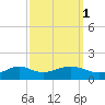 Lawma tide chart for Tuesday, October 1, 2024