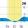 Lawma tide chart for Sunday, October 20, 2024