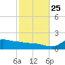 Lawma tide chart for Friday, October 25, 2024