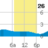 Lawma tide chart for Saturday, October 26, 2024