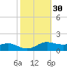 Lawma tide chart for Wednesday, October 30, 2024