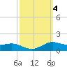 Lawma tide chart for Friday, October 4, 2024