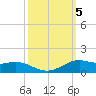 Lawma tide chart for Saturday, October 5, 2024
