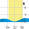 Lawma tide chart for Sunday, October 6, 2024
