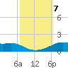 Lawma tide chart for Monday, October 7, 2024