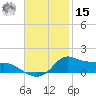 Lawma tide chart for Friday, November 15, 2024