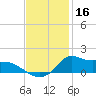 Lawma tide chart for Saturday, November 16, 2024