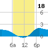 Lawma tide chart for Monday, November 18, 2024