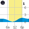 Lawma tide chart for Friday, November 1, 2024