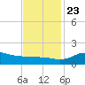 Lawma tide chart for Saturday, November 23, 2024
