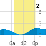 Lawma tide chart for Saturday, November 2, 2024