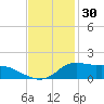Lawma tide chart for Saturday, November 30, 2024